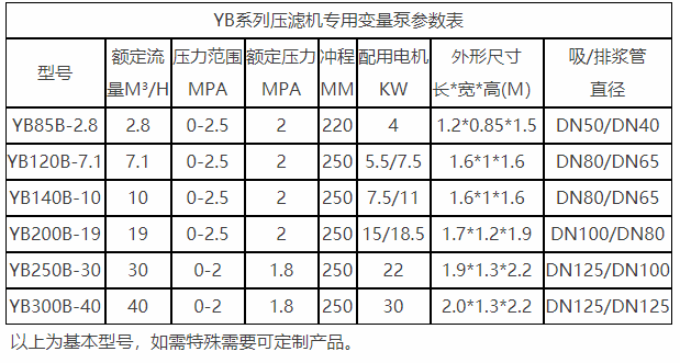 YBB壓濾機專用泵參數