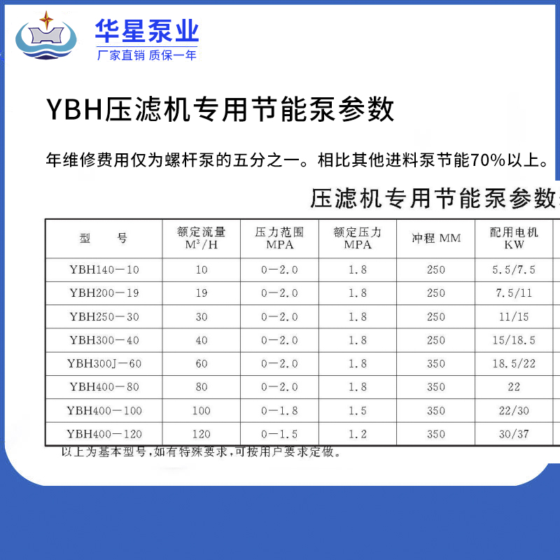 壓濾機(jī)專用泵參數(shù)