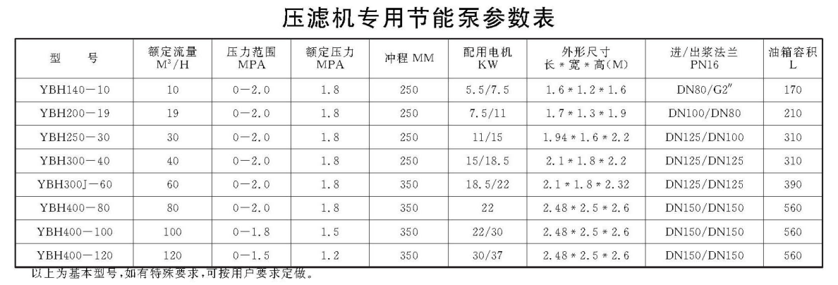 壓濾機進料泵柱塞泵參數(shù)表"/