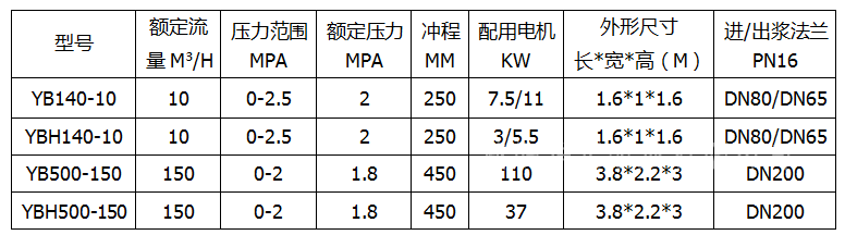 壓濾機入料泵參數圖