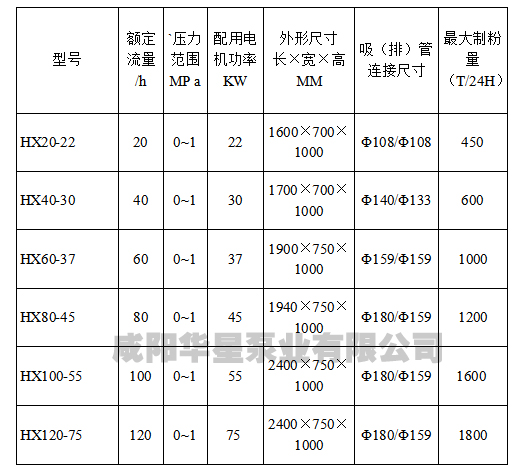 壓濾機專用泵參數