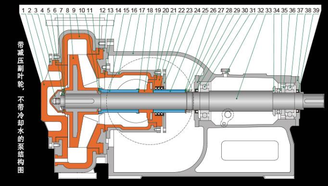 壓濾機專用泵詳細結(jié)構(gòu)圖