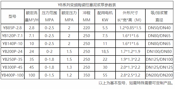 制藥液壓陶瓷柱塞泵性能參數